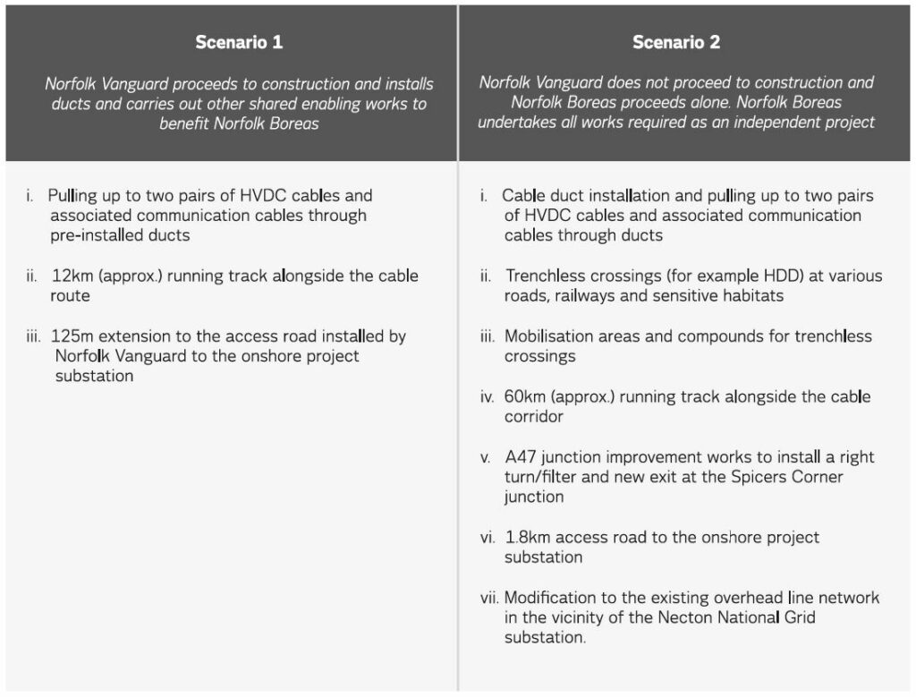 Vattenfall table 1